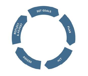 cycle 